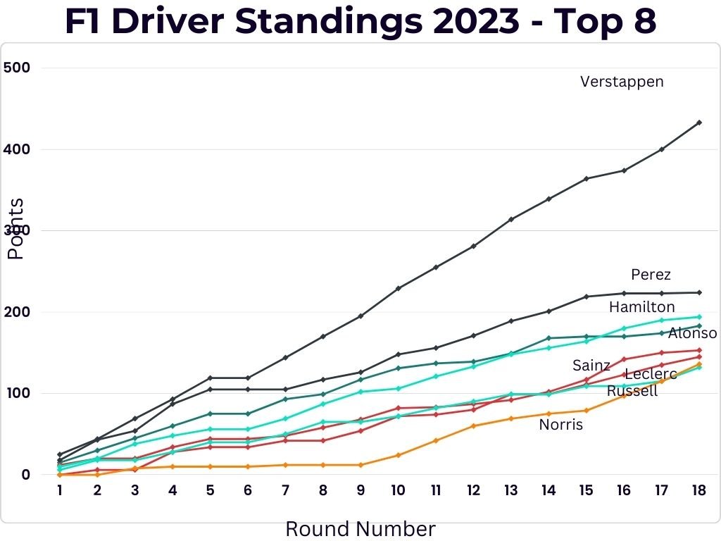 Driver Standings - SportSpeak